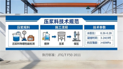 江城本地工厂讲解：说一遍公路压浆料和铁路压浆料的区别