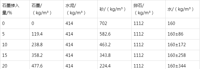 江城防静电水泥砂浆怎么做(附配比及施工方法)
